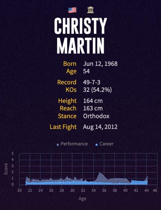 Christy Martin's boxing career