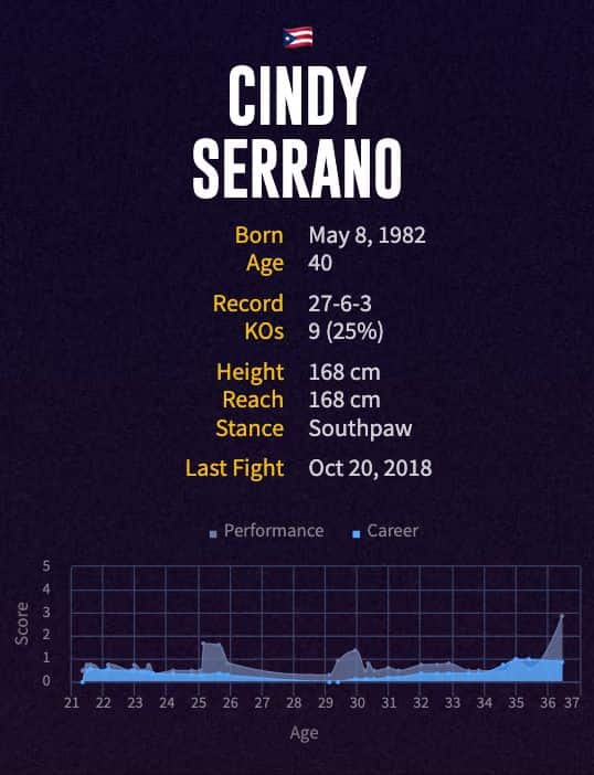 Cindy Serrano's boxing career