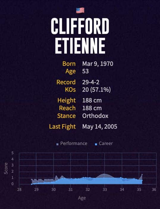 Clifford Etienne's boxing career