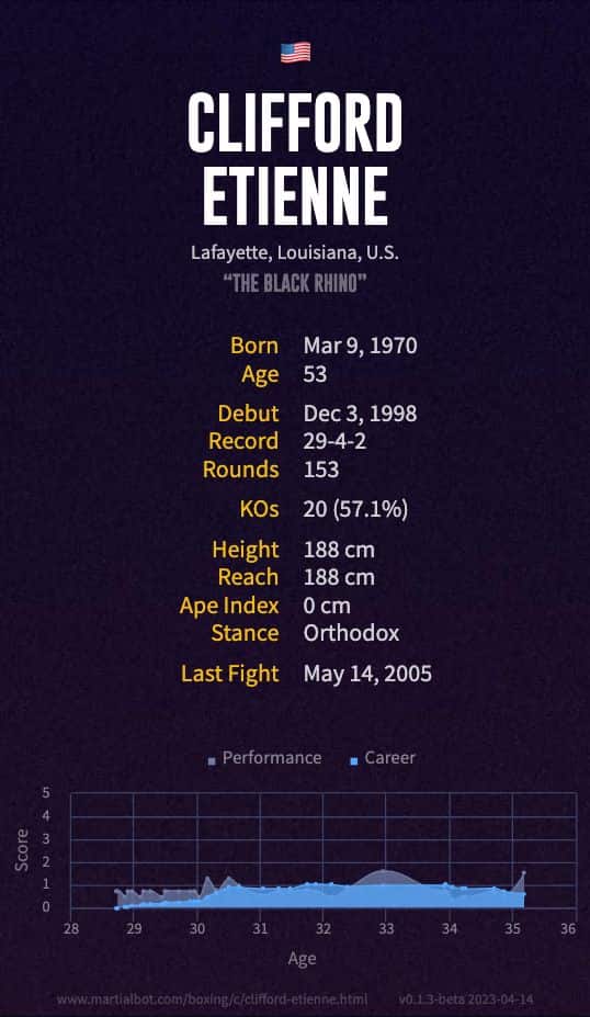 Clifford Etienne's Record