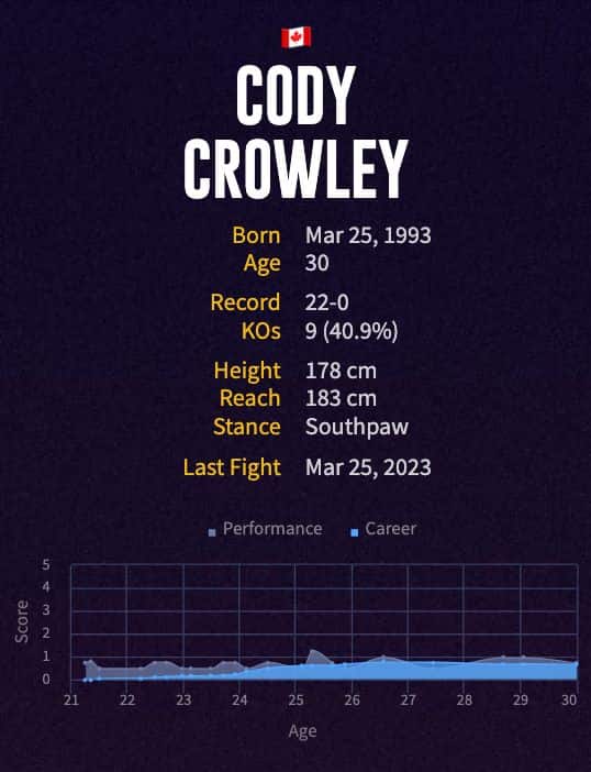Cody Crowley's boxing career