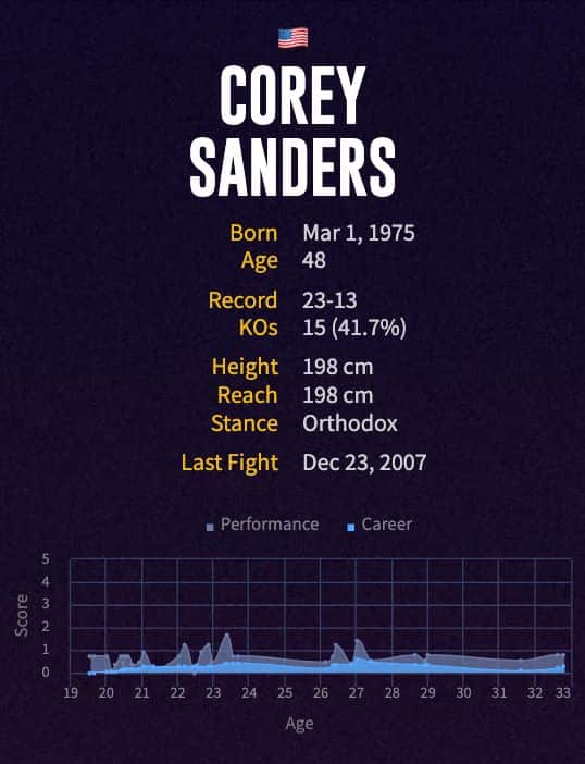 Corey Sanders' boxing career