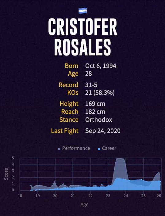 Cristofer Rosales' boxing career