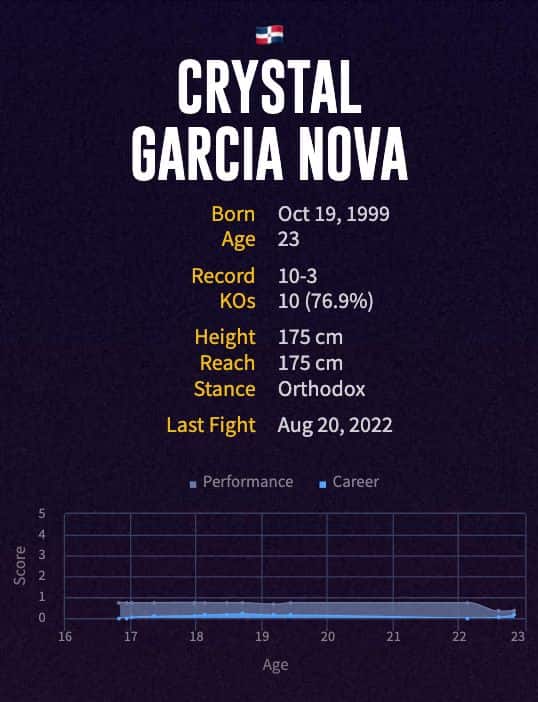 Crystal Garcia Nova's boxing career