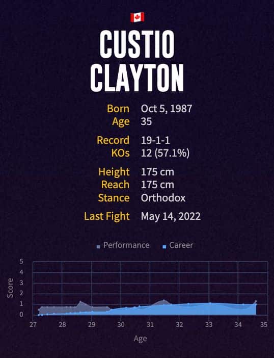 Custio Clayton's boxing career