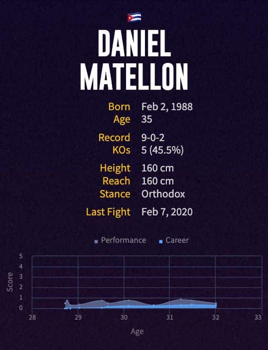 Daniel Matellon's boxing career