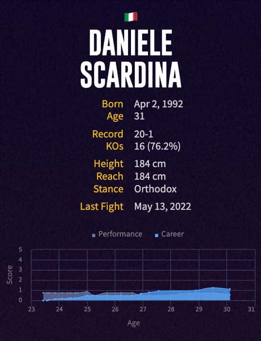 Daniele Scardina's boxing career