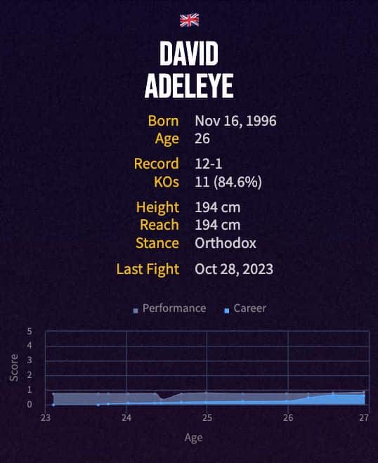 David Adeleye's boxing career