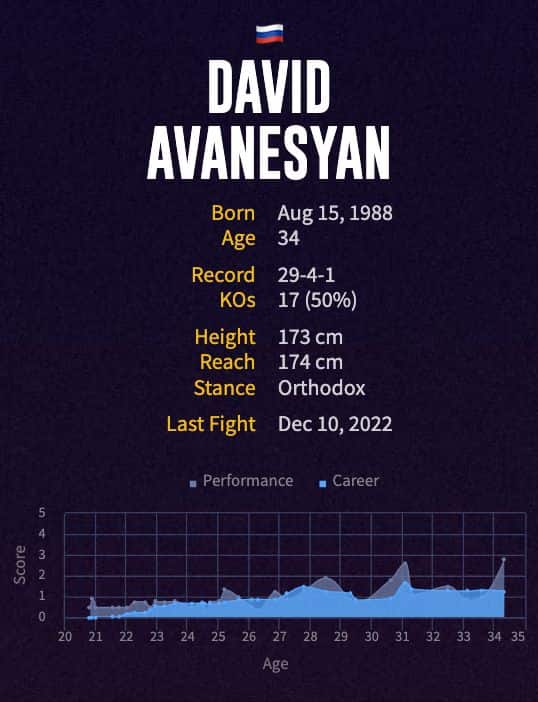 David Avanesyan's boxing career