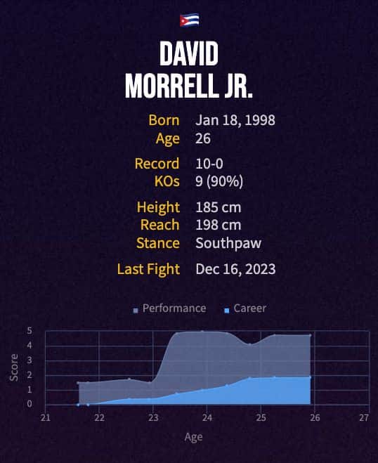 David Morrell Jr.'s boxing career