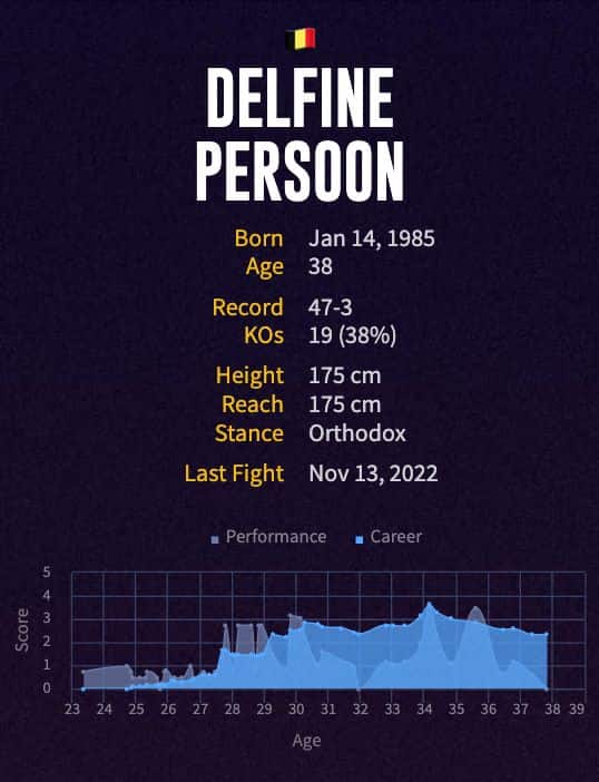 Delfine Persoon's boxing career