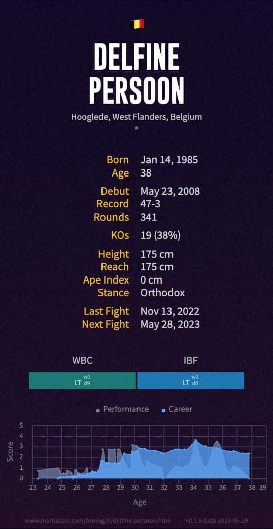 Delfine Persoon's record and stats summarized in an infographic