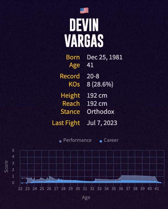 Devin Vargas' boxing career