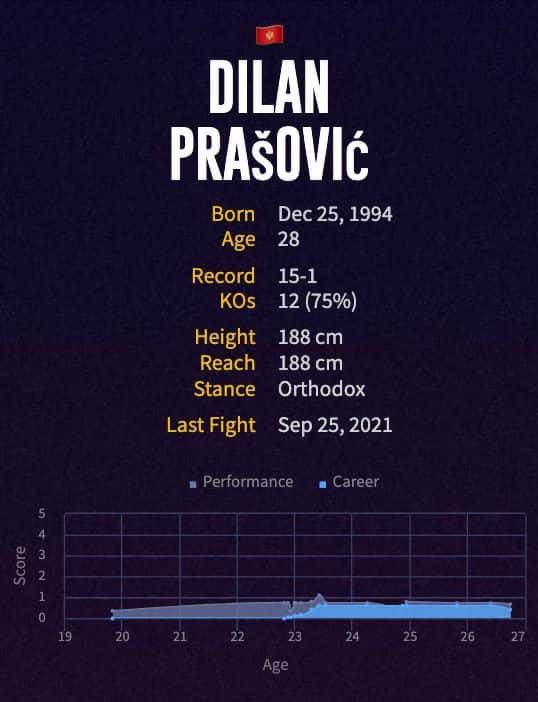 Dilan Prašović's boxing career