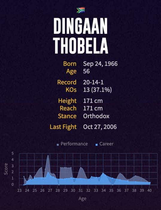 Dingaan Thobela's boxing career