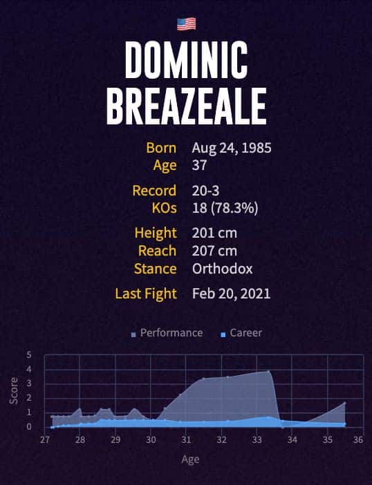 Dominic Breazeale's boxing career