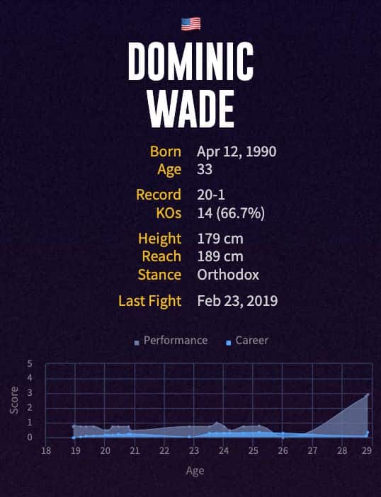 Dominic Wade's boxing career