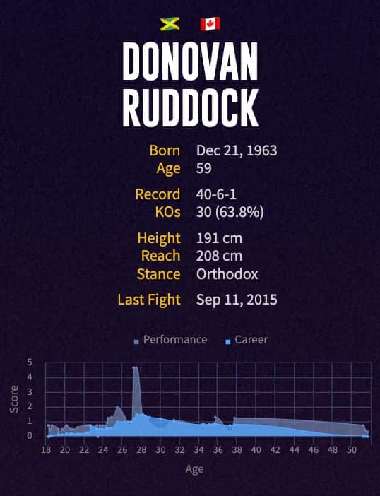 Donovan Ruddock's boxing career