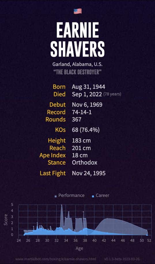 Earnie Shavers' record and stats