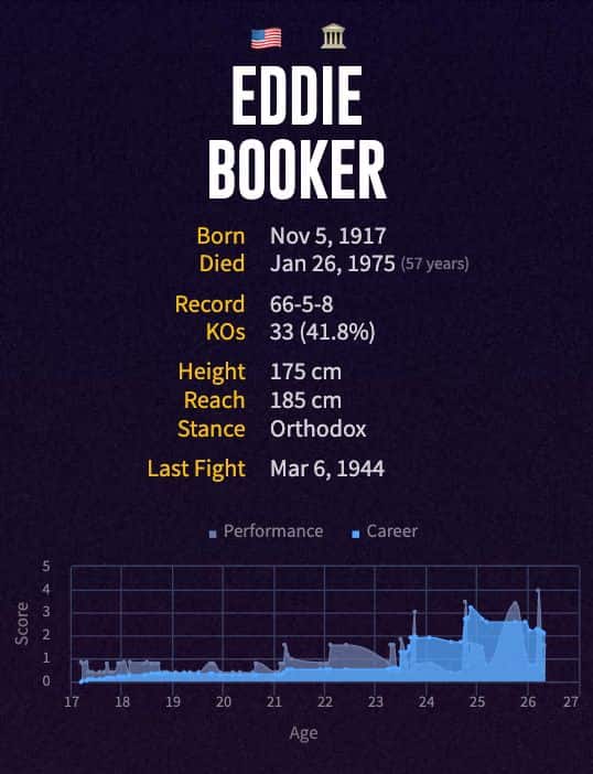 Eddie Booker's boxing career