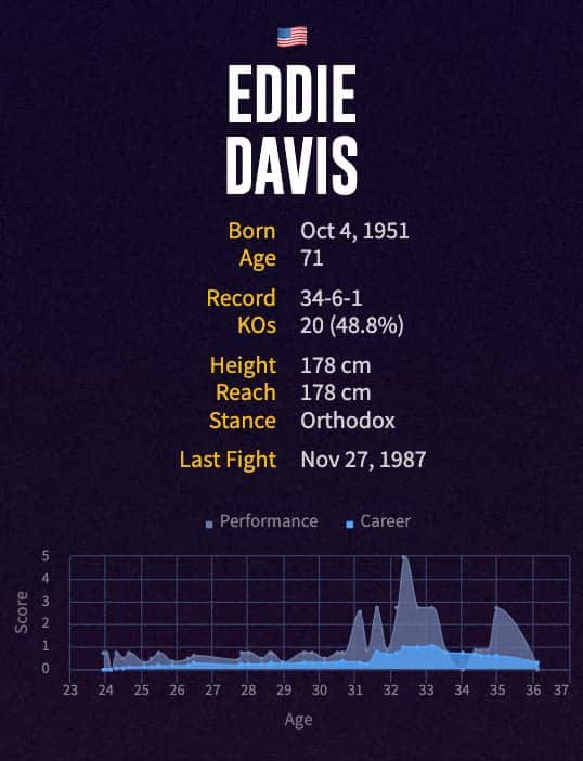 Eddie Davis' boxing career