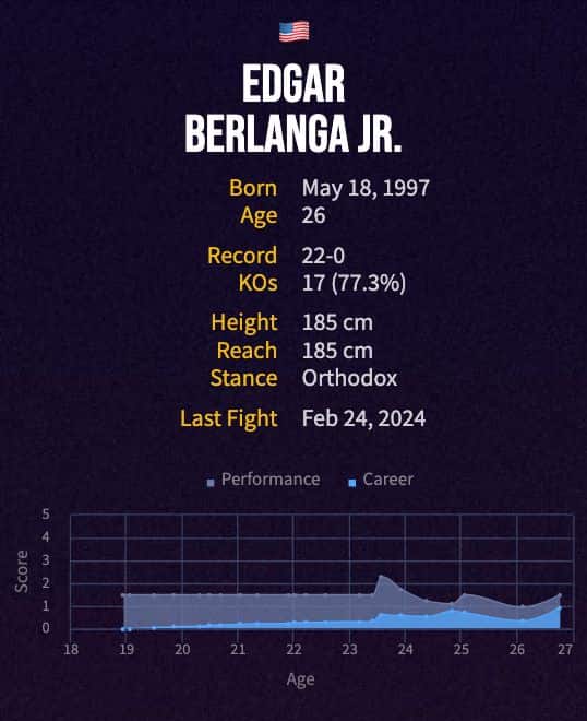 Edgar Berlanga's boxing career