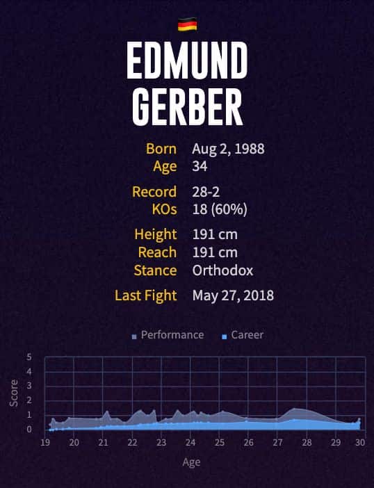 Edmund Gerber's boxing career