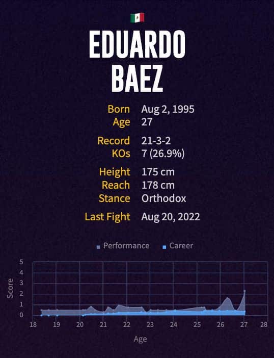 Eduardo Baez' boxing career