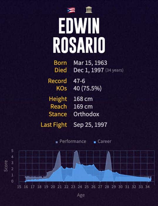 Edwin Rosario's boxing career