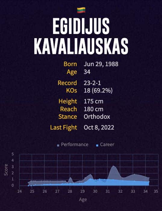 Egidijus Kavaliauskas' boxing career
