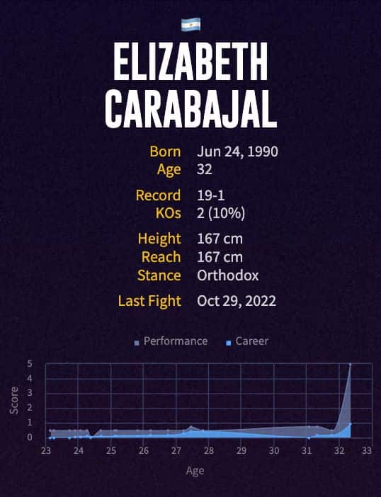 Elizabeth Carabajal's boxing career