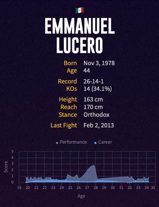 Emmanuel Lucero's boxing career