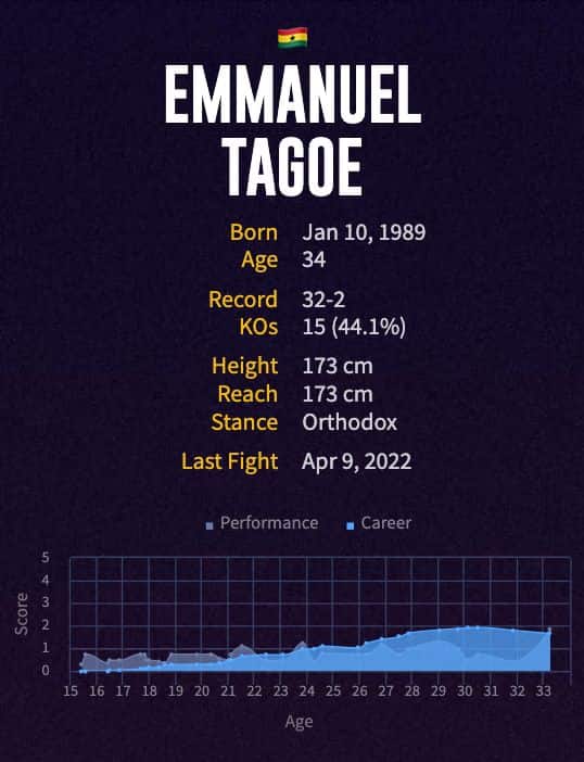 Emmanuel Tagoe's boxing career