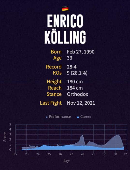 Enrico Kölling's boxing career
