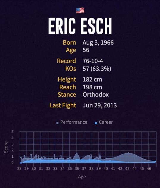 Eric Esch's boxing career