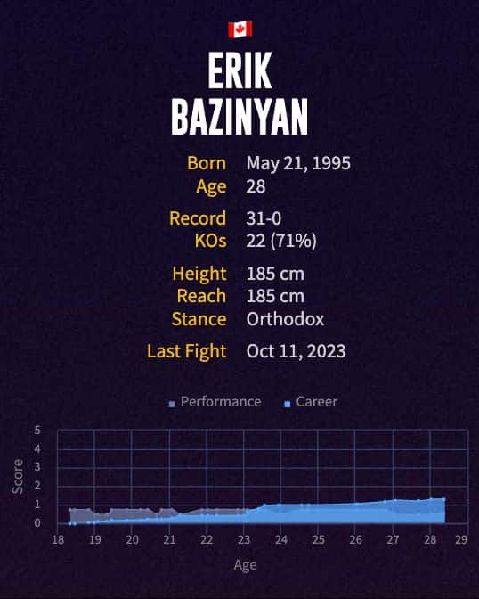 Erik Bazinyan's boxing career