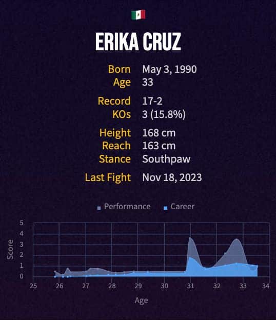 Erika Cruz' boxing career