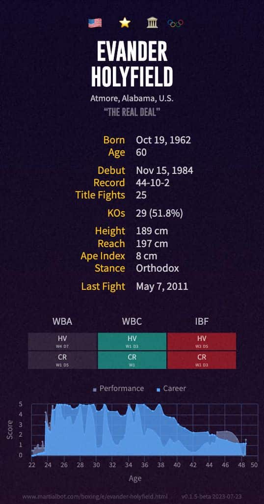 Evander Holyfield's boxing record