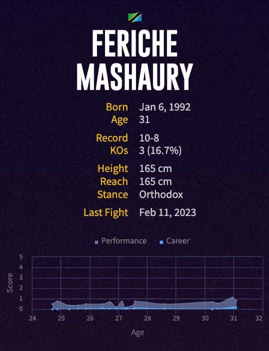 Feriche Mashaury's boxing career