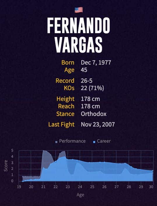 Fernando Vargas' boxing career
