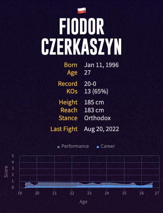 Fiodor Czerkaszyn's boxing career