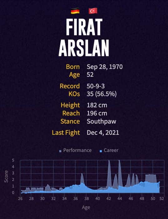Firat Arslan's boxing career