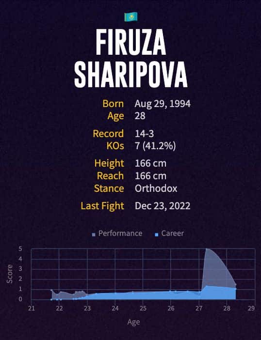 Firuza Sharipova's boxing career