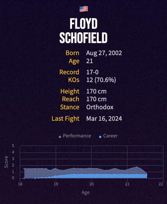 Floyd Schofield's boxing career