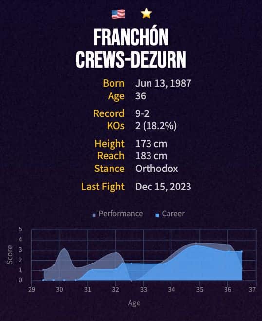 Franchón Crews-Dezurn's boxing career