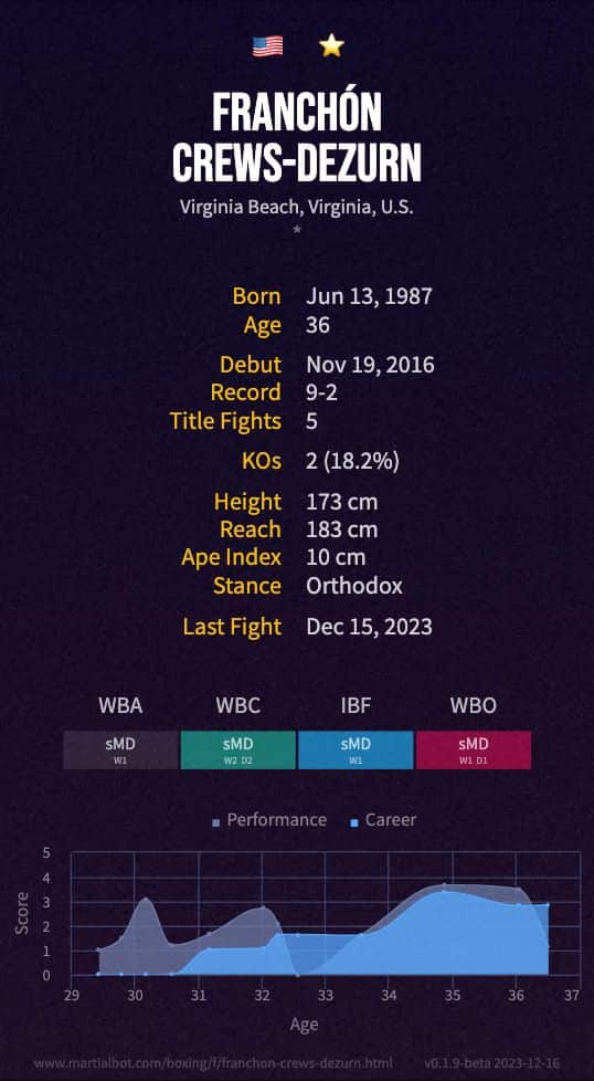 Franchón Crews-Dezurn's record and stats