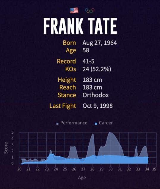 Frank Tate's boxing career