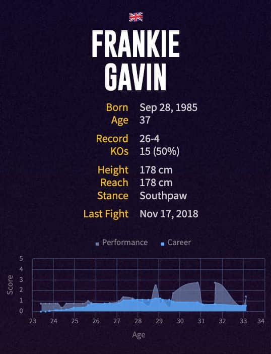 Frankie Gavin's boxing career