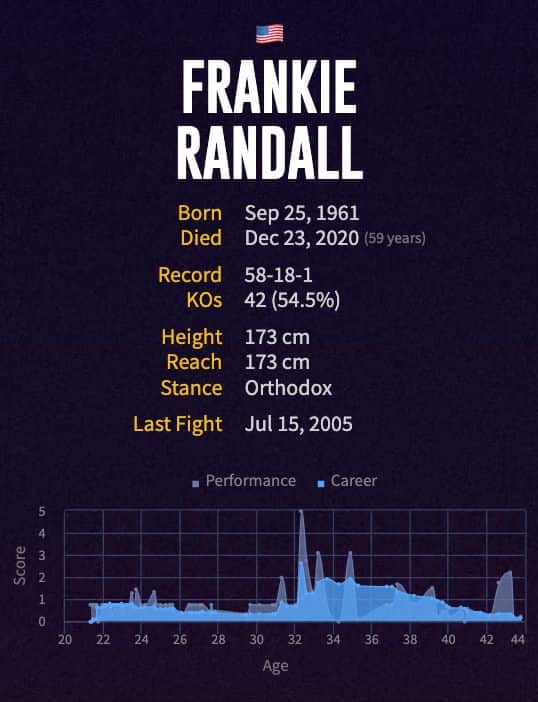 Frankie Randall's boxing career