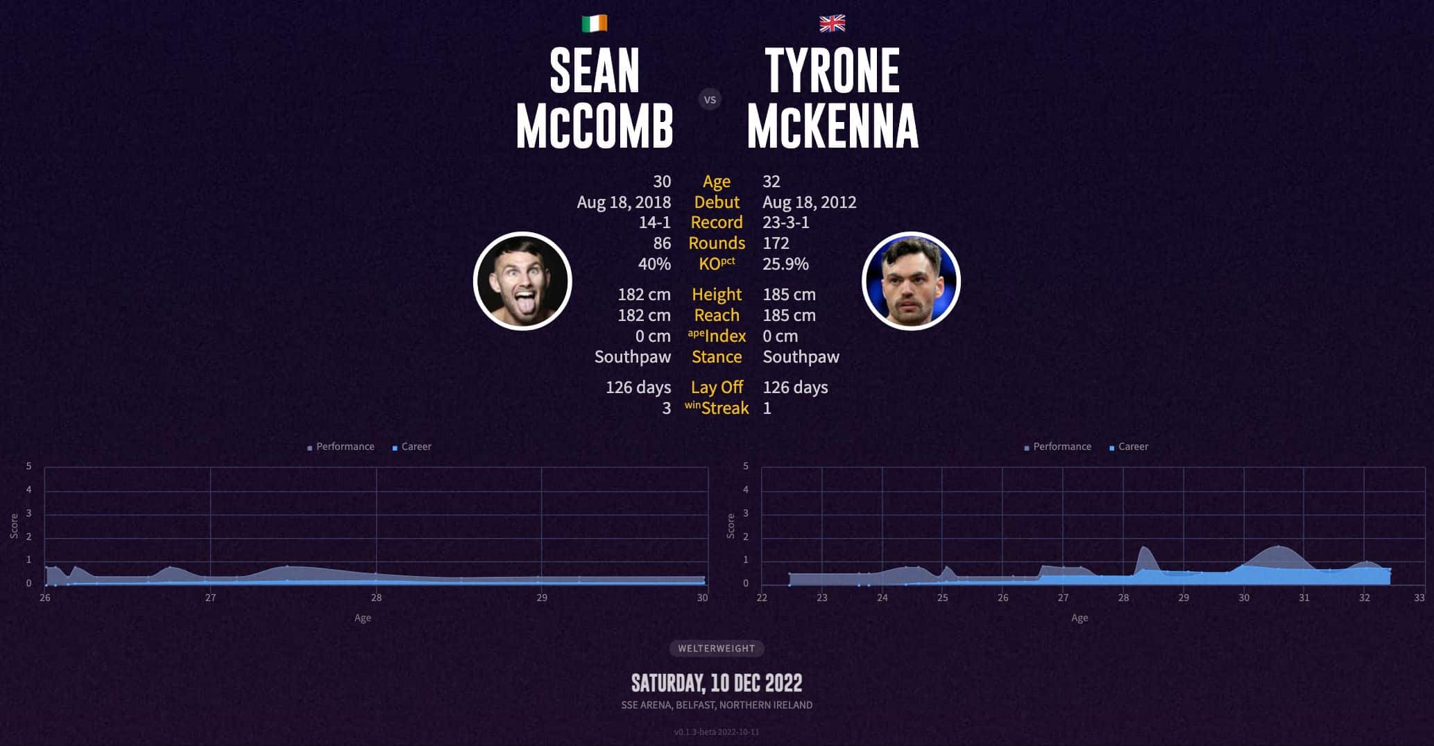 Tyrone McKenna's next fight